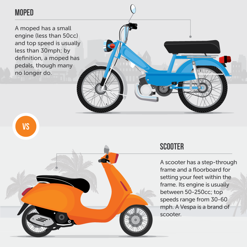 Mopeds.com - The Ultimate Moped Resource